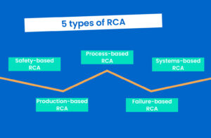 5 types of root cause analysis.