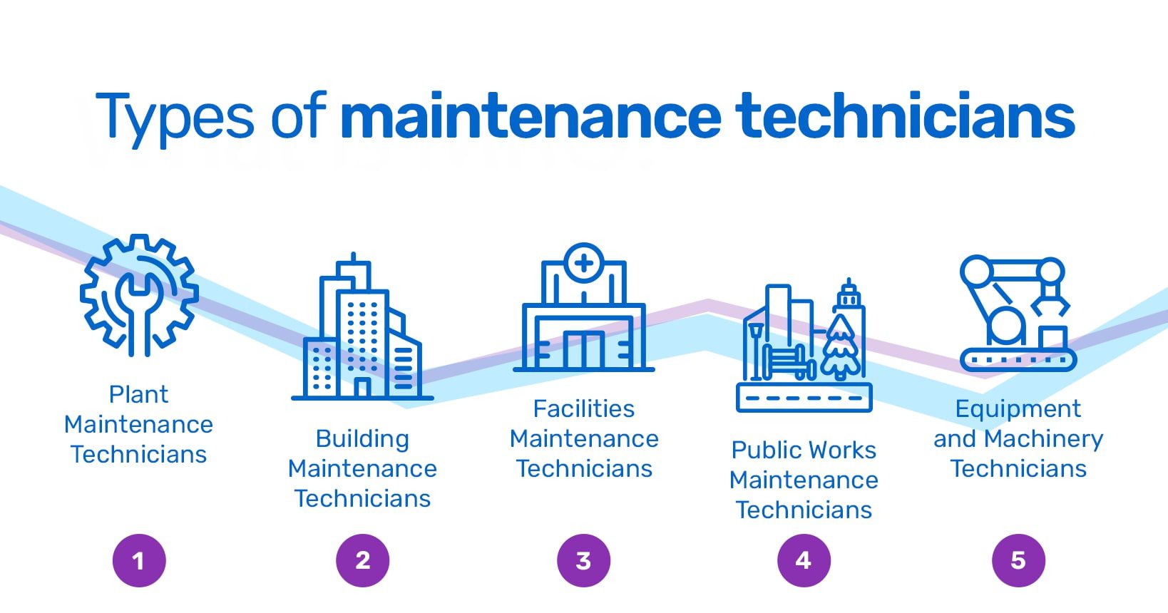 inline_383_https://www.resco.net/app/uploads/7_Maintenance-Technician-02-infographic-V3-2.jpg