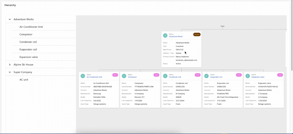 Hierarchy Asset 1 1024x469