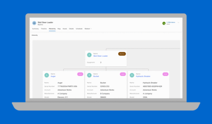 Hiërarchische controle