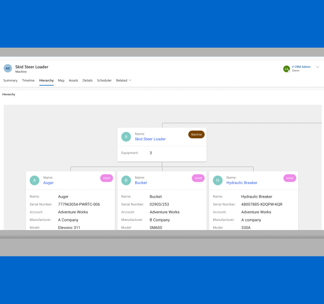 PCF Hierarchy library preview