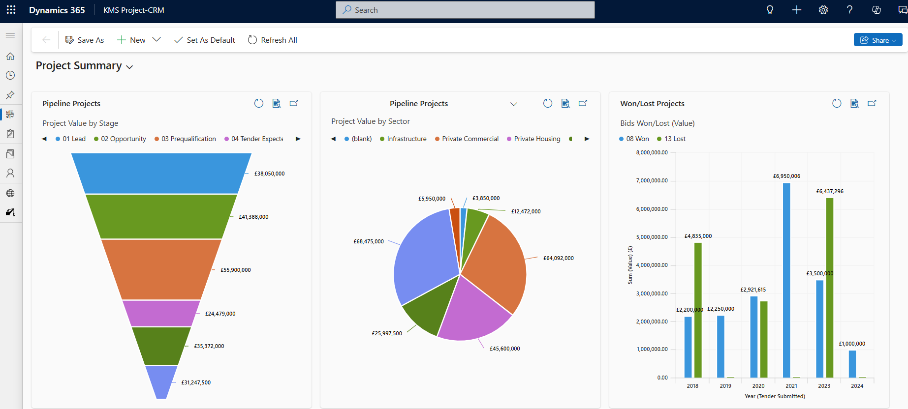 KMS Project CRM dashboard example