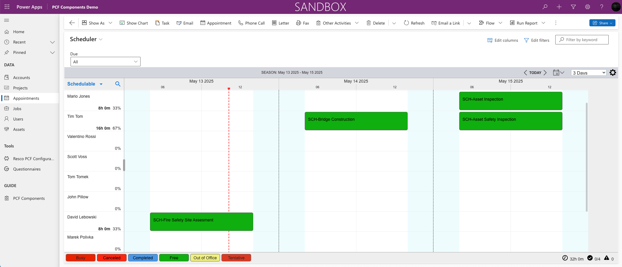PCF Scheduler Healthcare detail