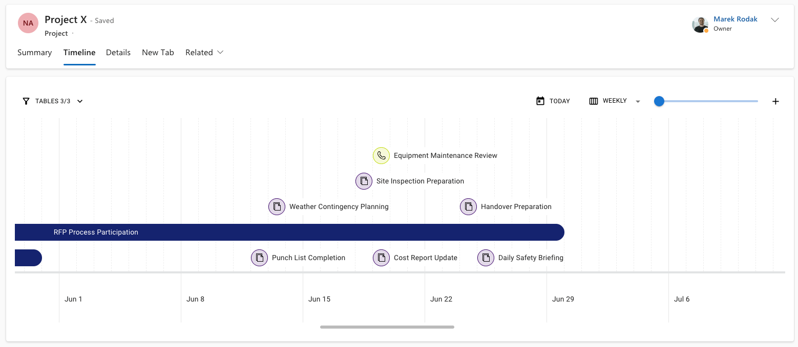 PCF Timeline Field Service detail