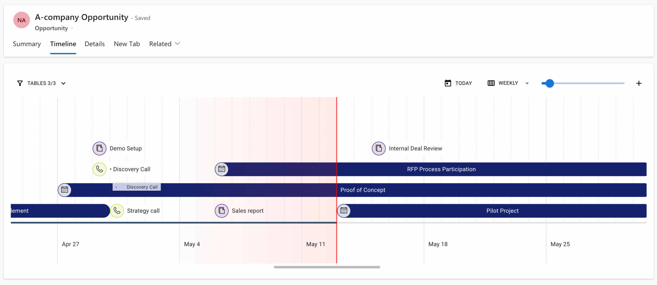 PCF Timeline Sales detail