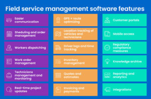 Field Service Management software features infographics