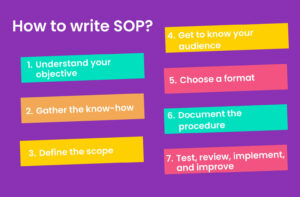 How to write a Standard Operating Procedure