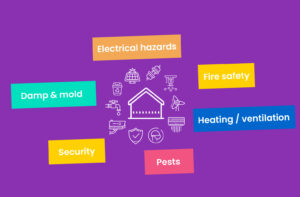 FFHH Act infographic showing housing hazards and digital inspection with Resco.