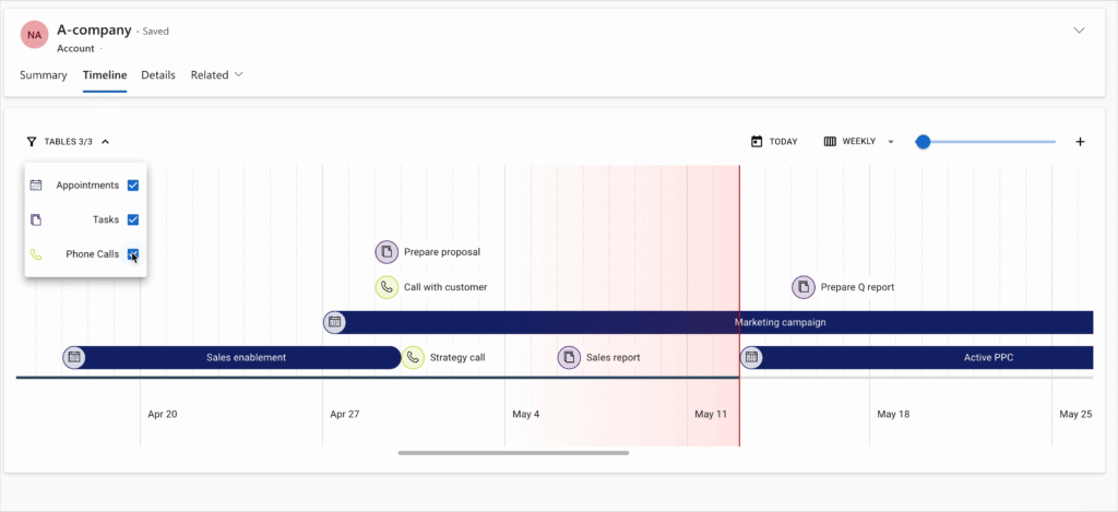 PCF Timeline Account management detail