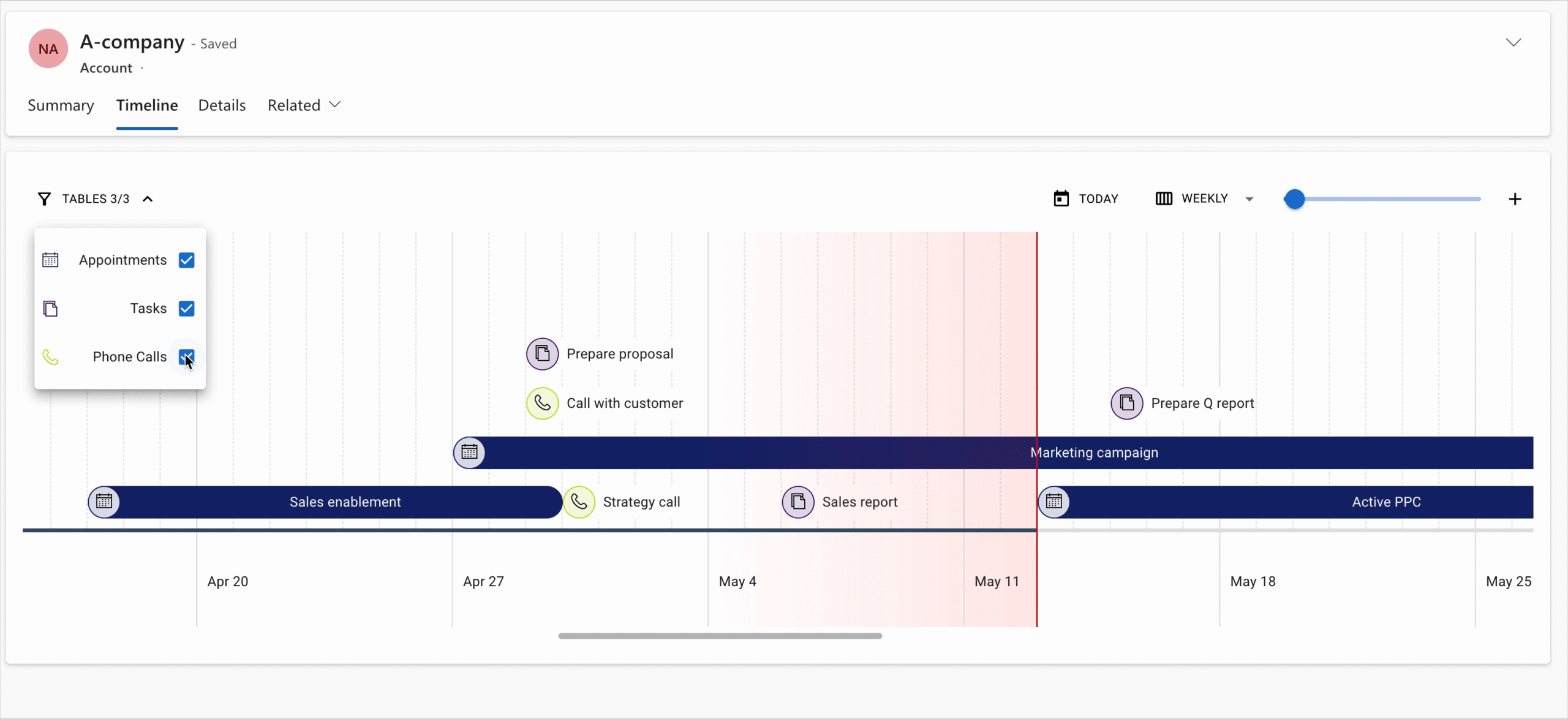 PCF Timeline Account management detail