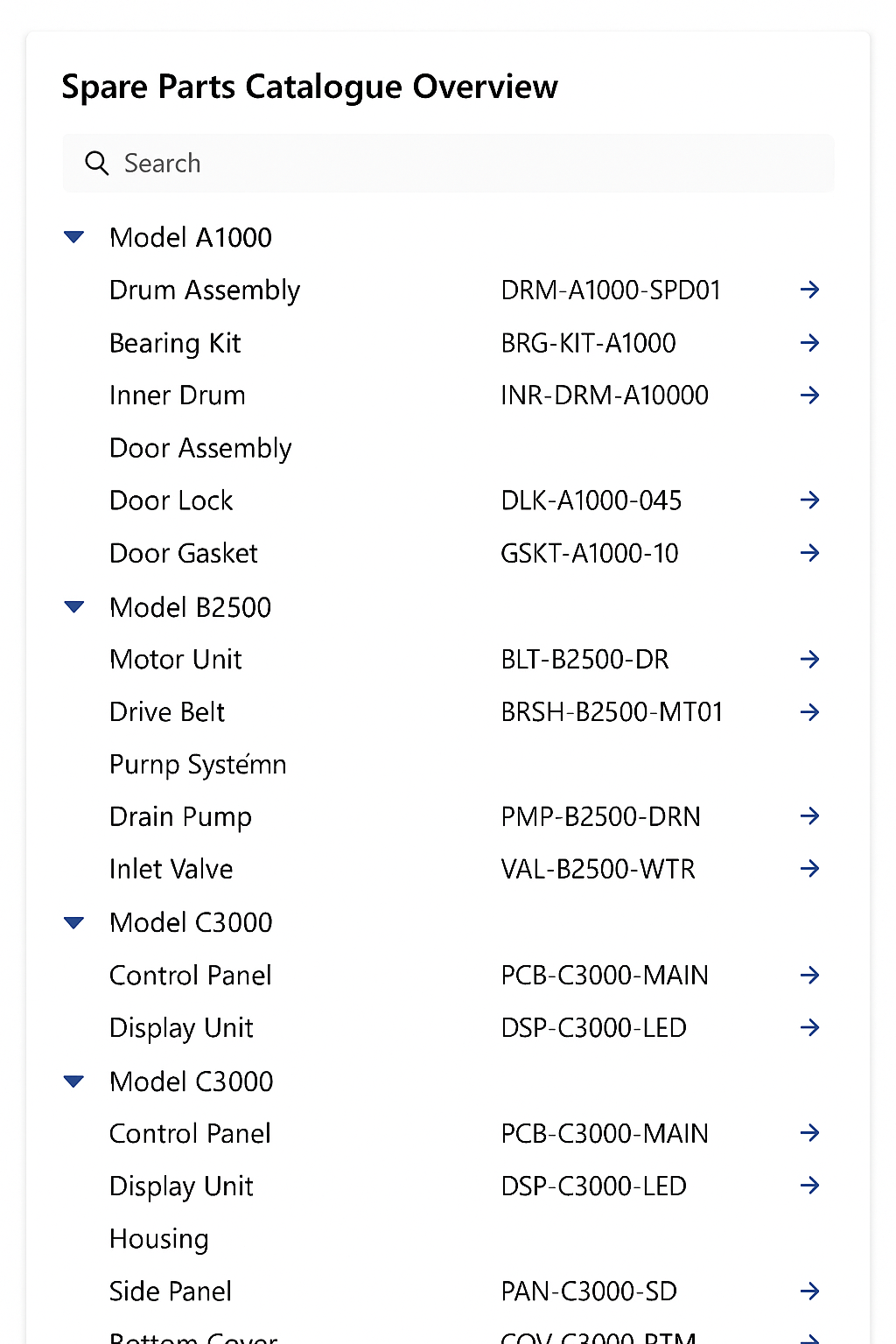 PCF Tree View Inventory management detail
