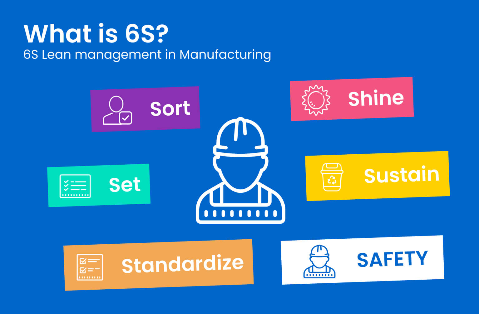Infographic about 6s manufacturing.
