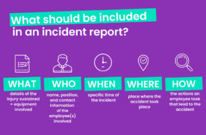 incident report visual guide with five icons covering what who when where how
